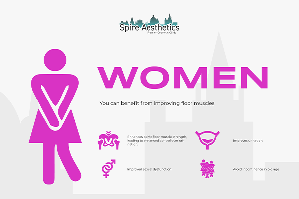 Image of Ems urge incontinence treatment Diss benefits